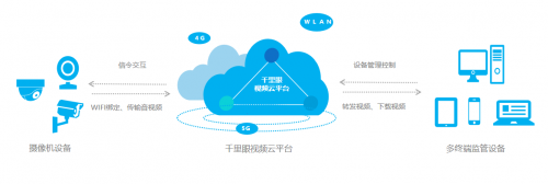 中国移动助推山东省“明厨亮灶”建设 守护“舌尖安全”